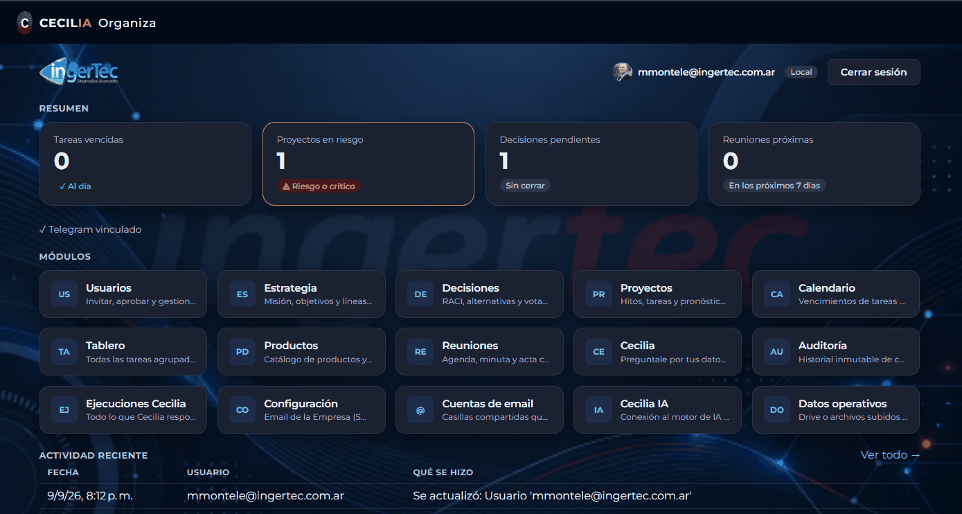 Dashboard real de Cecilia Organiza con tema oscuro y fondo personalizado de la empresa: alertas de tareas vencidas, proyectos en riesgo, módulos y actividad reciente
